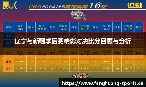 辽宁与新疆季后赛精彩对决比分回顾与分析